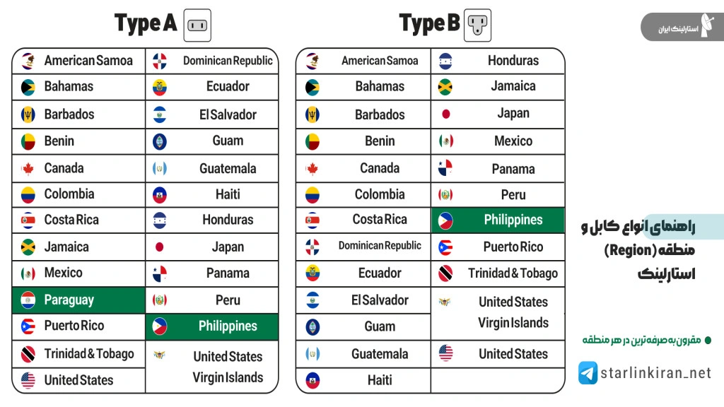 راهنمای انتخاب ریجن استارلینک برای کابل نوع A و B و جلوگیری از جریمه 200 دلاری 