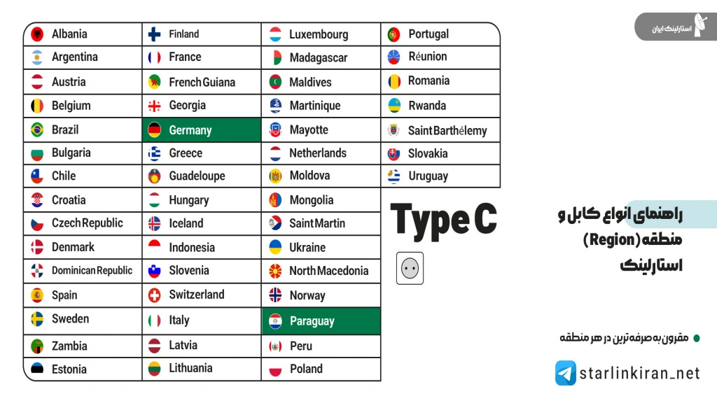 راهنمای انتخاب ریجن استارلینک برای کابل نوع A و B و جلوگیری از جریمه 200 دلاری 