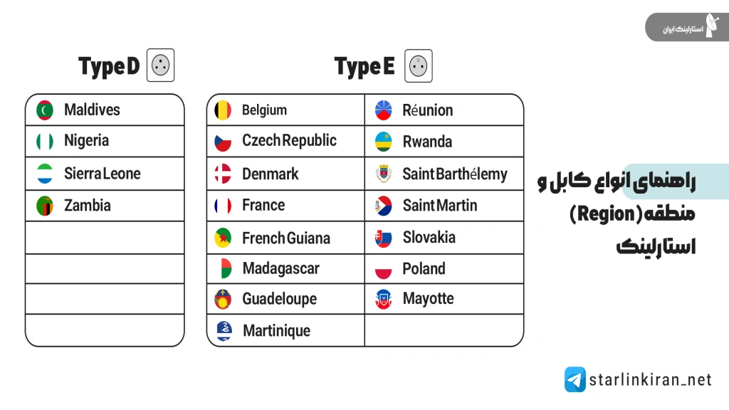 راهنمای انتخاب ریجن استارلینک برای کابل نوع A و B و جلوگیری از جریمه 200 دلاری 