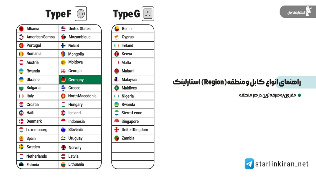 راهنمای انتخاب ریجن استارلینک برای کابل نوع A و B و جلوگیری از جریمه 200 دلاری 