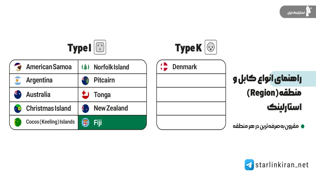 راهنمای انتخاب ریجن استارلینک برای کابل نوع A و B و جلوگیری از جریمه 200 دلاری 
