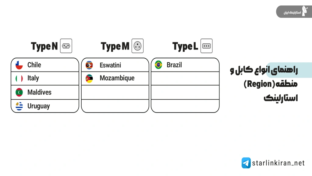 راهنمای انتخاب ریجن استارلینک برای کابل نوع A و B و جلوگیری از جریمه 200 دلاری 